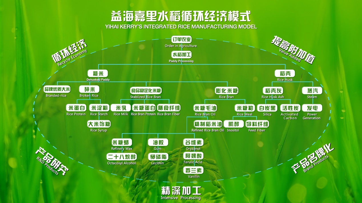 年超3000万次检测，用数据践行食安承诺