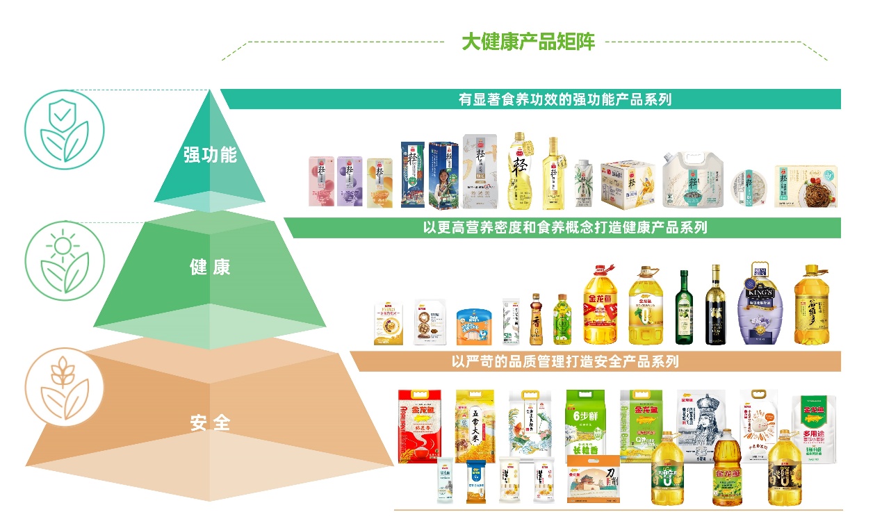 年超3000万次检测，用数据践行食安承诺
