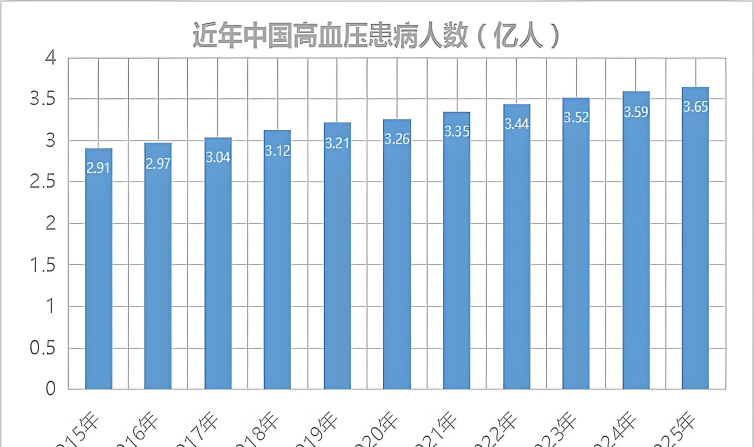 双节胖三斤，开工还 “晕碳”？小心踩中了升糖陷阱