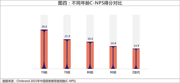 2021年C-NPS中国顾客推荐度指数研究成果发布